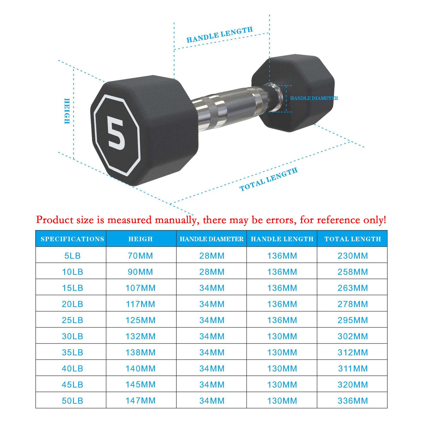 Premium Octagonal Dumbbells